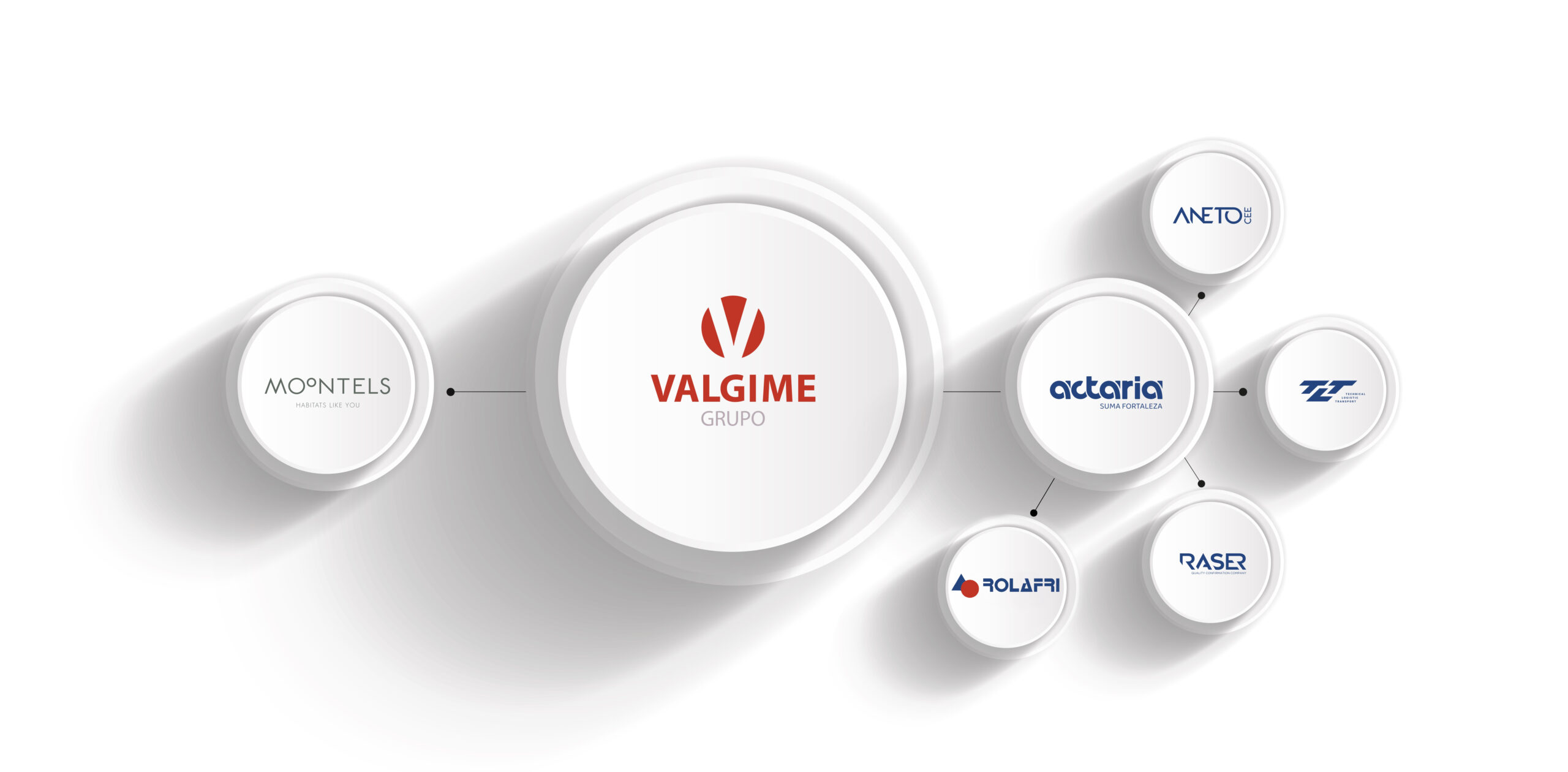 Grupo Valgime